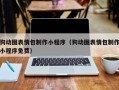 柳州狗动图表情包制作小程序（狗动图表情包制作小程序免费）